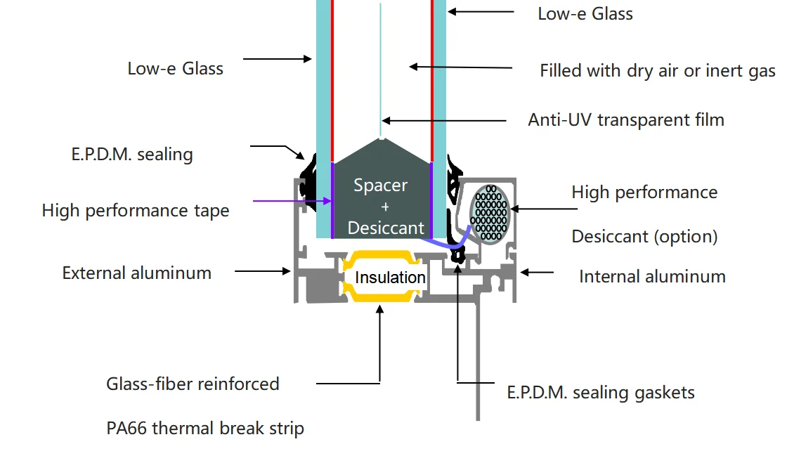 The Mechanical Test | The Logic of Over-Engineering